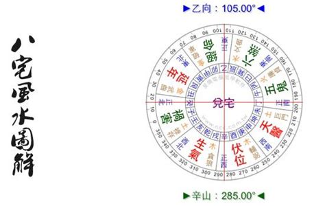 八運風水|八運風水